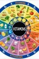 Merkezinde vıtamıns yazısı, vitamin harfleri ve besin çizimleri bulunan mavi yuvarlak çocuk odası halısı