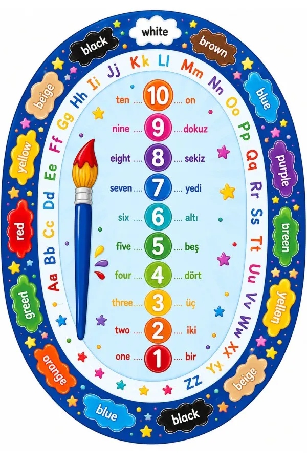 Çocuk Odası Halısı Sayı Ve Harf Desenli Oval Tasarım Çocuk odasında lacivert kenarlı, rakam, harf ve renk adı motifli oval çocuk odası halısı