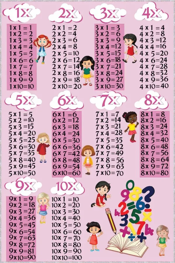 Eğitici Oyun Halısı Pembe Kaymaz Taban Çarpım Tablolu Eğitici Çocuk Halısı AR243